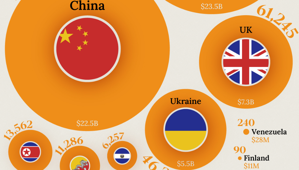 Które rządy posiadają najwięcej Bitcoinów w 2025 roku?